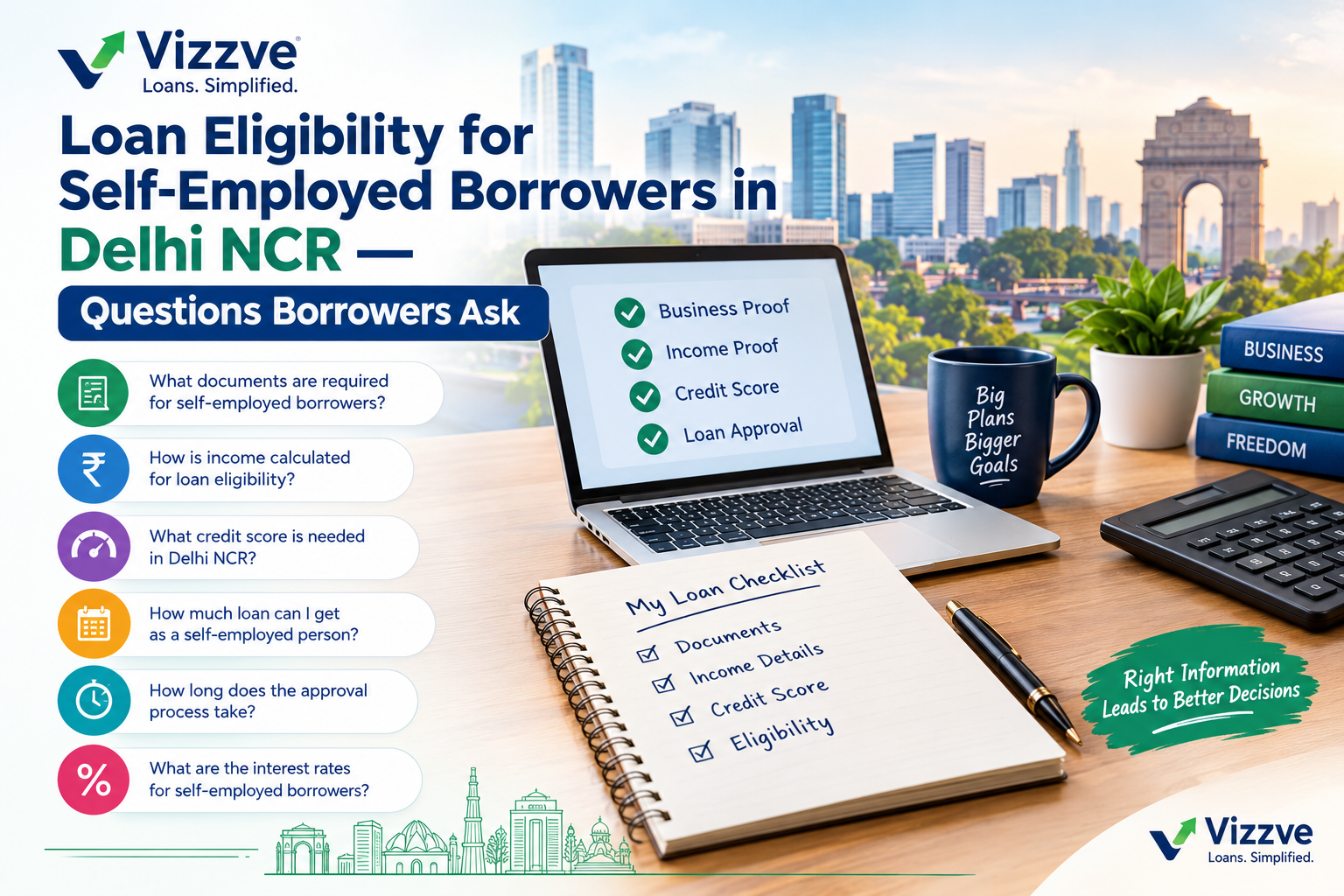 Self-employed borrower in Delhi NCR reviewing loan eligibility questions, ITR documents and CIBIL score on a laptop
